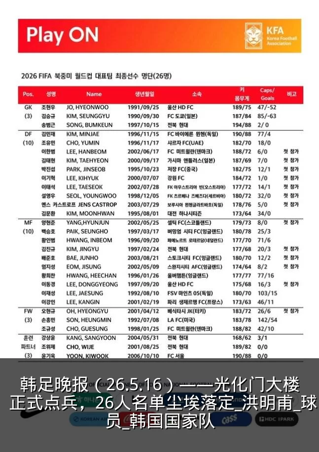韩足晚报(26.5.16)——光化门大楼正式点兵,26人名单尘埃落定_洪明甫_球员_韩国国家队